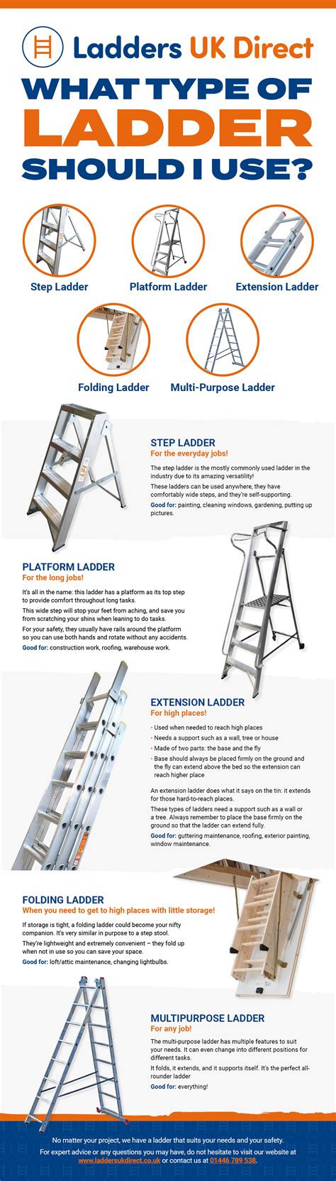 How To Choose Ladders .